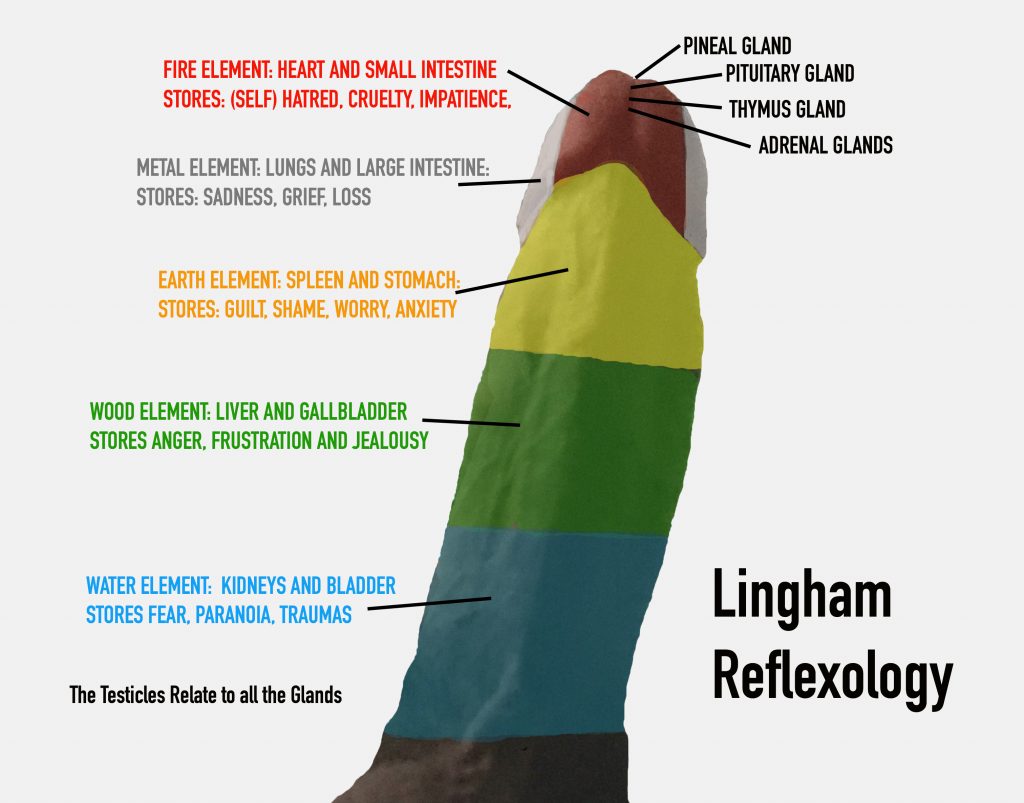 lingam-meaning